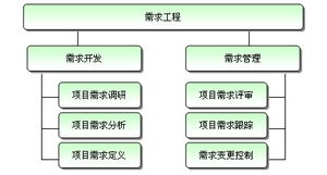 上海漫索計算機科技 引領研發管理與計算機軟件開發新潮流