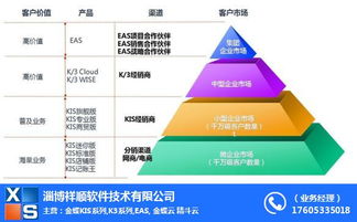 濱州金蝶與祥順軟件 攜手推進零售管理軟件開發的創新實踐